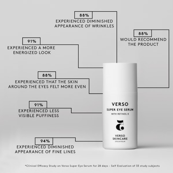 Verso Skincare Super Eye Serum with Retinol 8 0.67 oz / 20ml - Picture 2 of 3